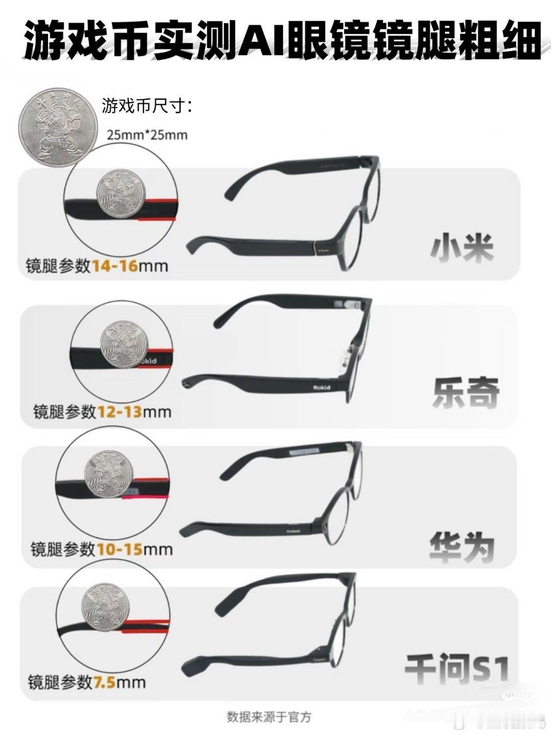 #科技博主集体换AI眼镜#关注陈震的朋友，你会发现他录制的视频很多第一视角拍摄，那就是AI眼镜拍摄的