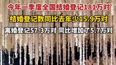 登记结婚数量断崖式下降,这个信号震耳欲聋!