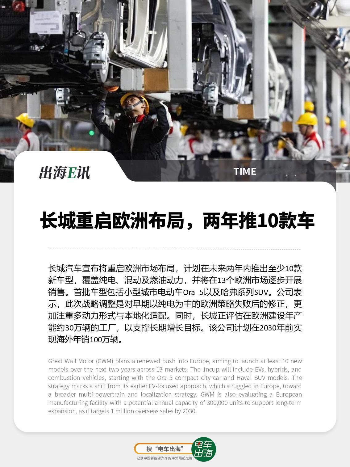 【出海E讯：长城重启欧洲布局，两年推10款车】长城汽车宣布将重启欧洲市场布局，