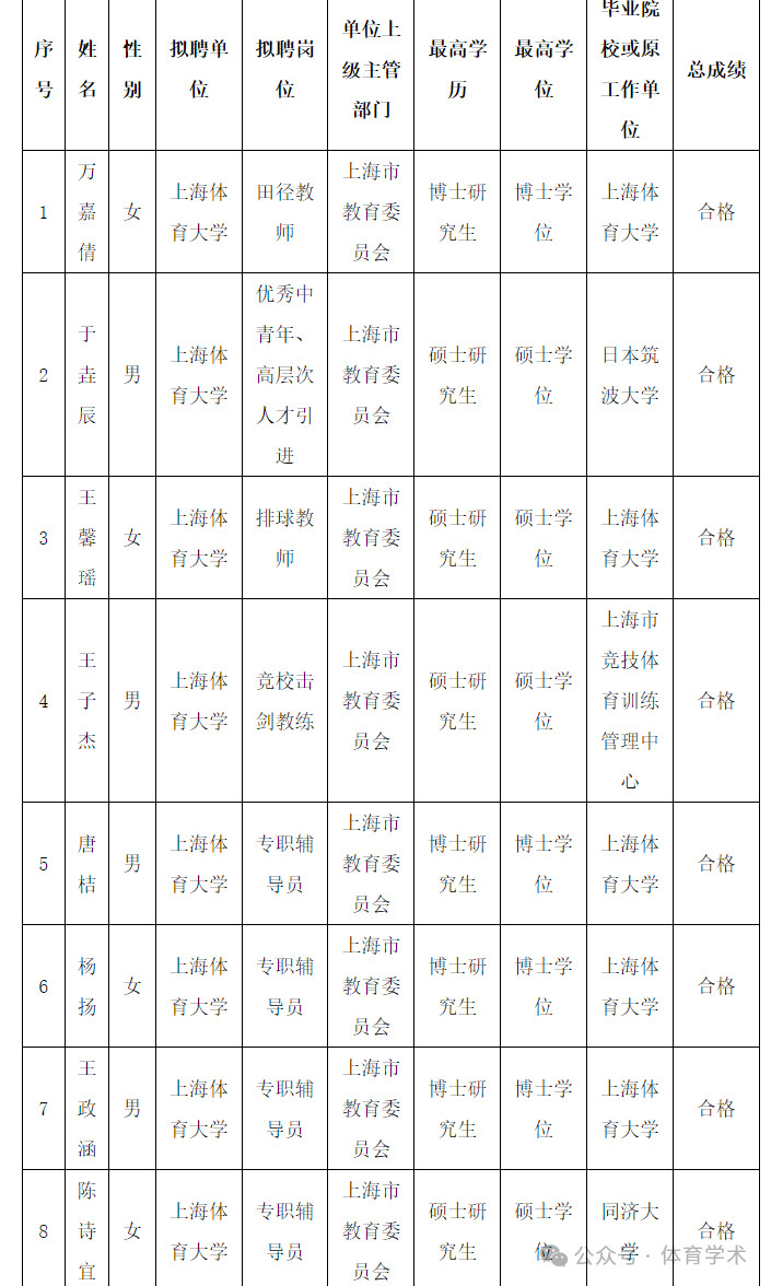 于垚辰入职上海体育大学中国男排于垚辰