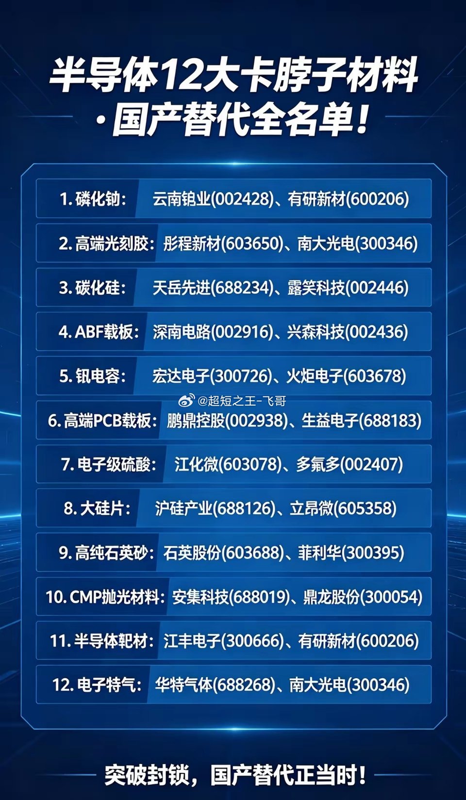 导体产业链存在十二大核心卡脖子关键材料，长期被海外头部企业垄断，制约国内先进芯片