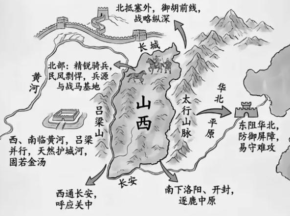 山西为什么能左右关中和河北，山西的枢纽地位是山西表里山河地理格局与历史共同塑造的
