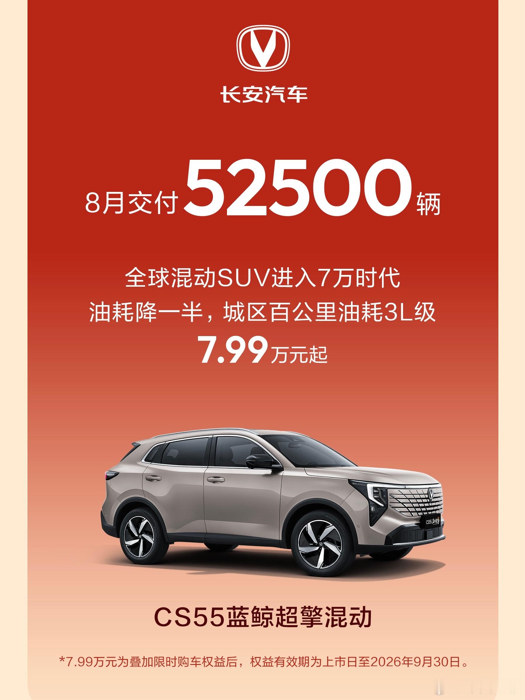 长安汽车8月交出21.88万辆整体交付成绩单，这份大盘成绩背后，长安V标家用阵营功不可没，8月交付直