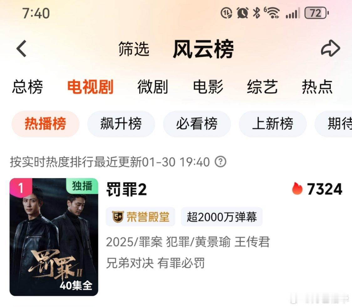 虽然今天第一就要让位了，超点完了已经坚持了21天，但是罚罪2真是倔强，没后台的