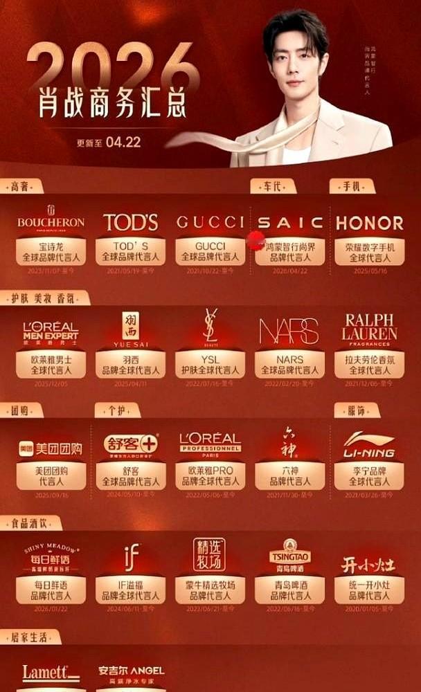 圈内人看门道，外行数合同。王一博手握32个代言，断层领先，续约率高达90%，