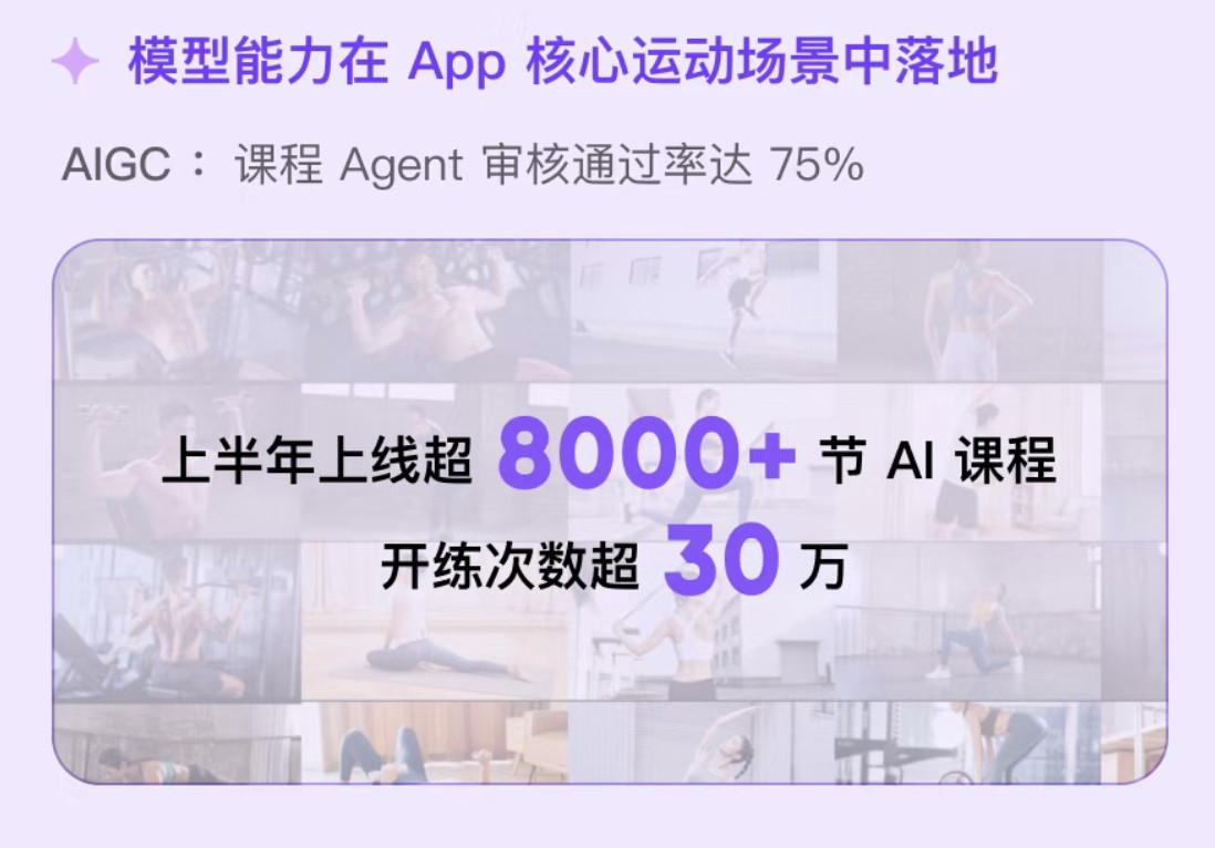 #Keep市值蒸发超200亿港元#【市值暴跌95%，Keep为何被市场抛售？