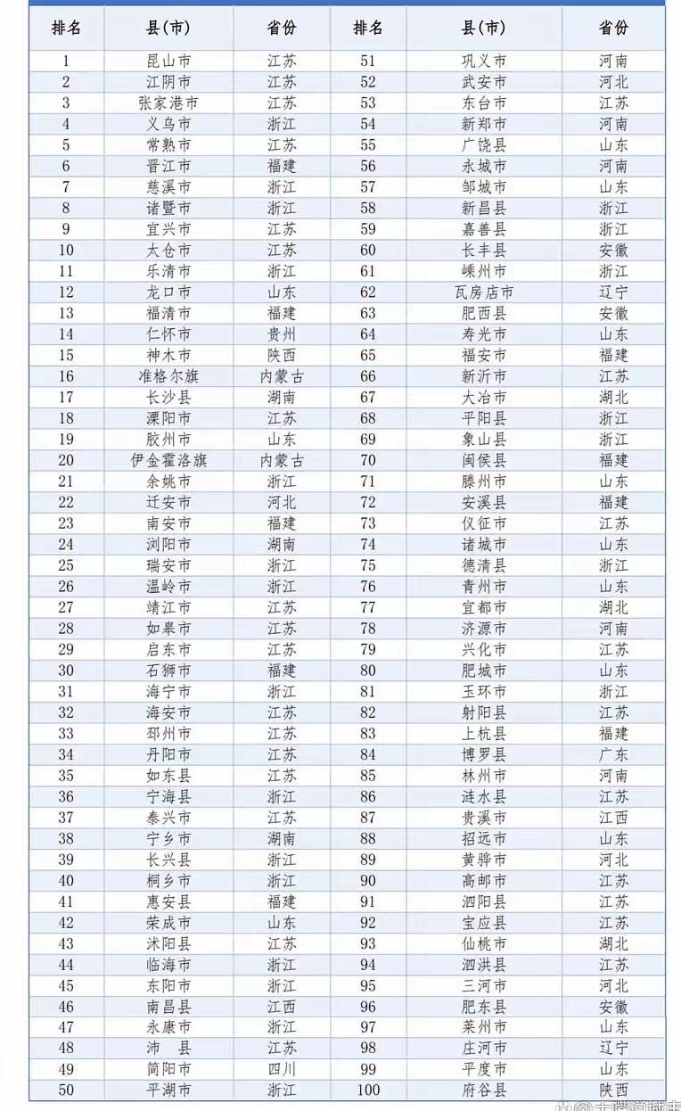 小城故事江苏老徐占据3个席位，这便是稷夏智库2025全国县域综合竞争力百强县