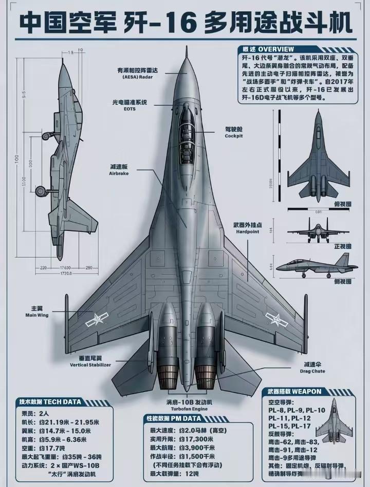 美媒评价歼‑16：堪称实力最强悍的四代机！一场多年前的联合演训数据，被美媒重
