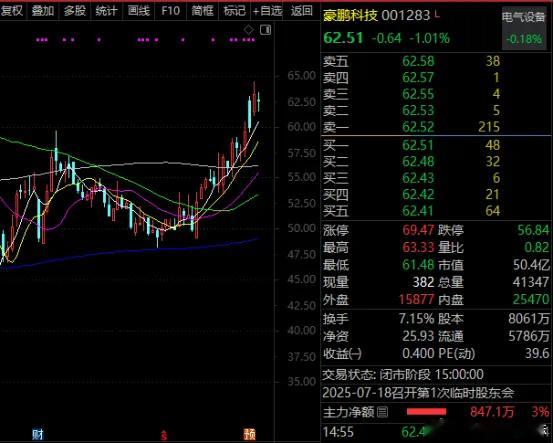 价值投资日志豪鹏科技近一周获得111家机构调研据透露，公司AI类别业务