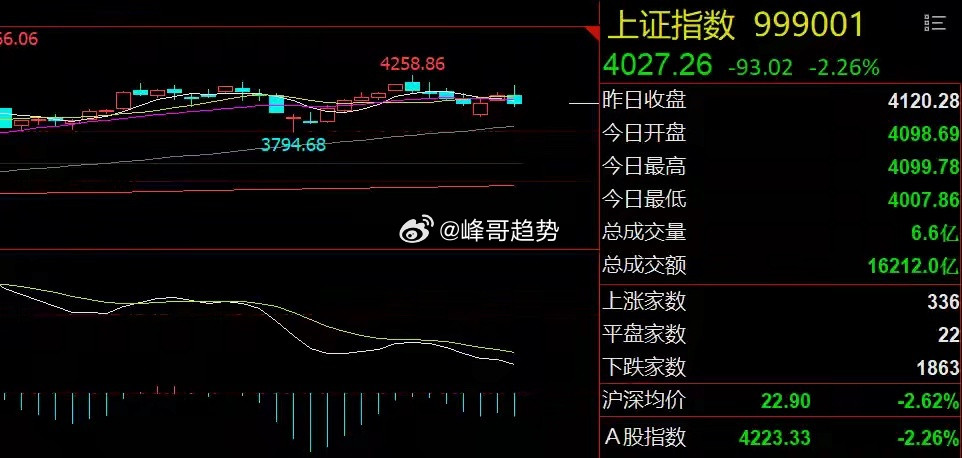 科技股再迎利好！周期股有望反转周末重要消息一、科技股迎来业绩证实：6月27日，有