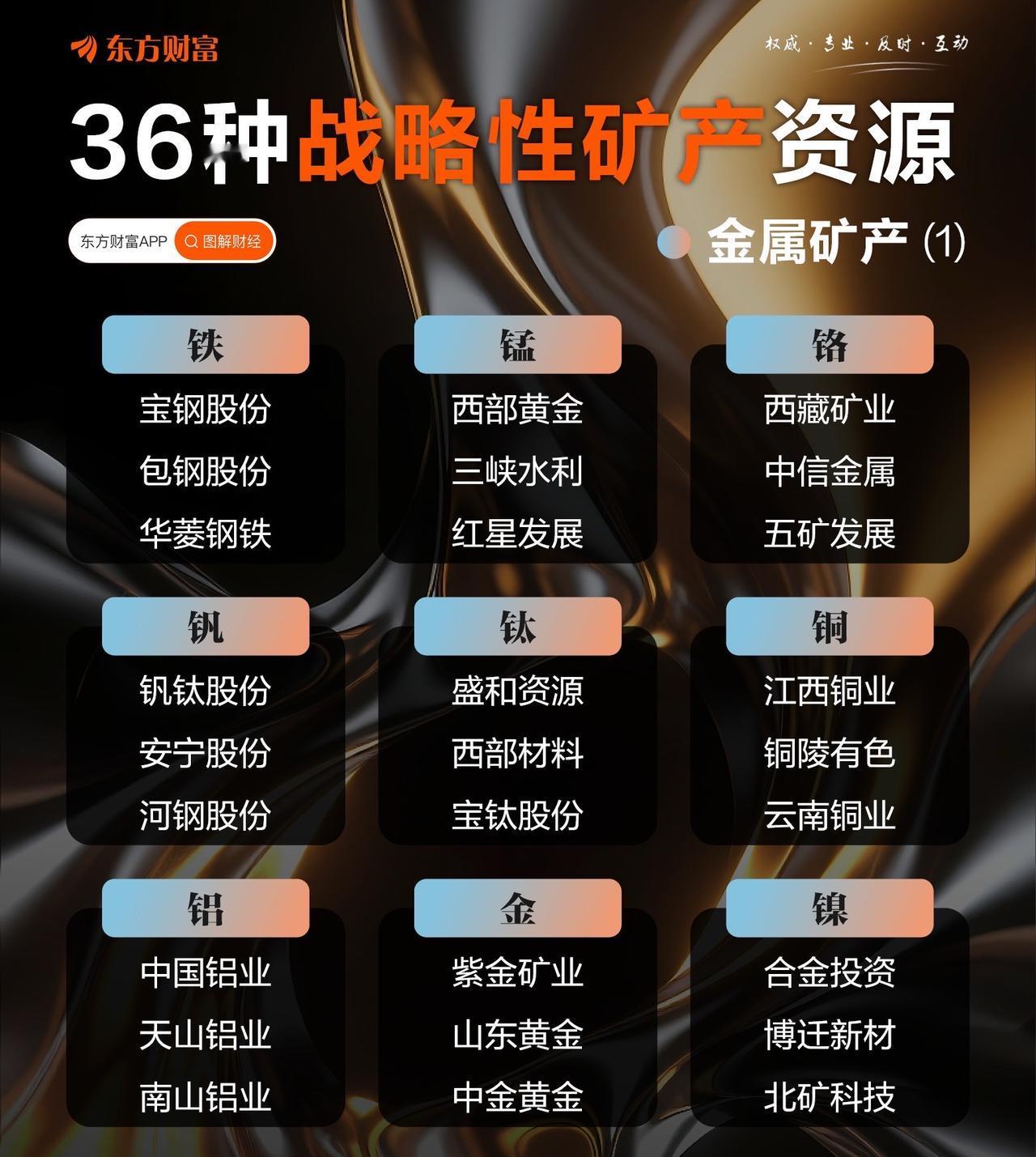 36种战略性矿产资源