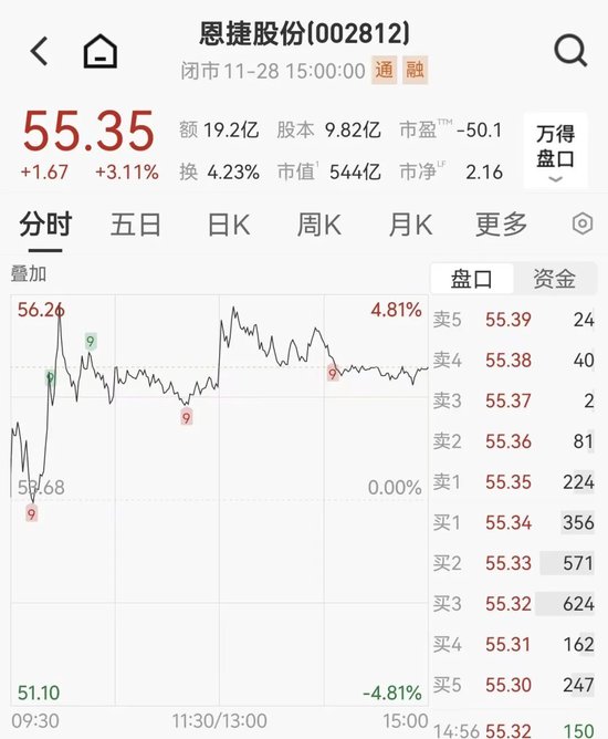 500亿锂电隔膜龙头, 筹划资产收购, 明起停牌