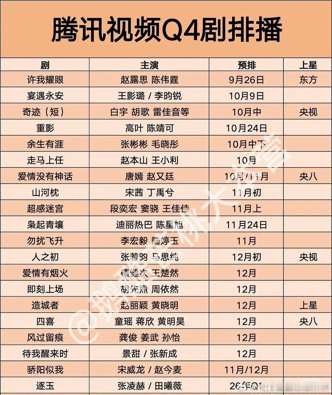 腾讯视频q4剧排播年底内娱大型活动腾讯视频q4剧排播，年底内娱大型活动​​​