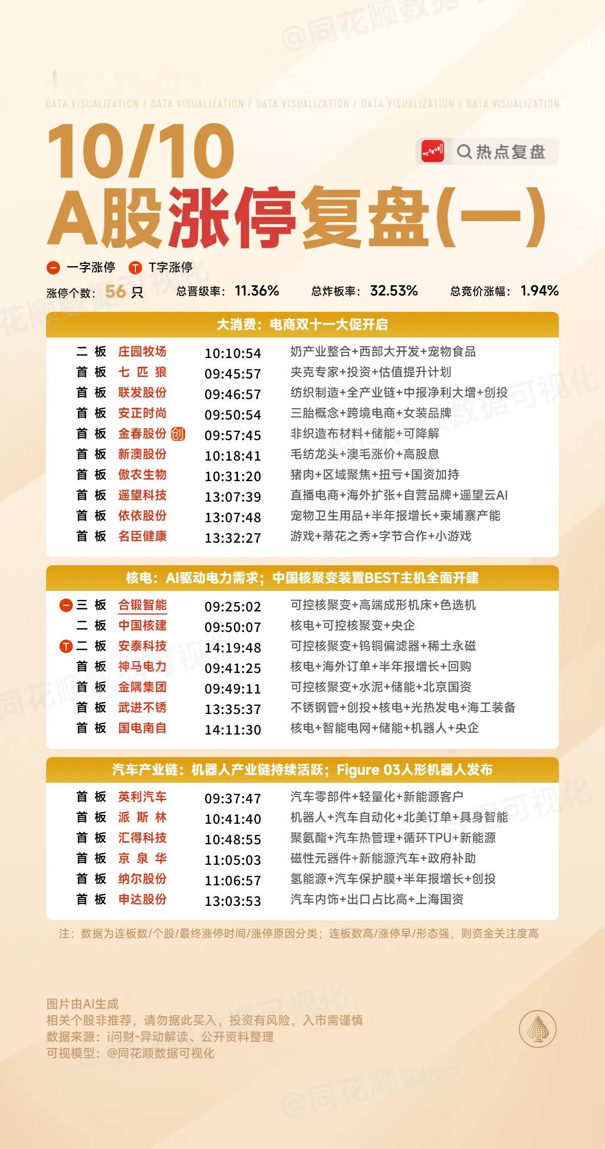 周末复盘：凯美特气、长城军工、大众公用、北方稀土、至纯科技隔日走势的一些看法！