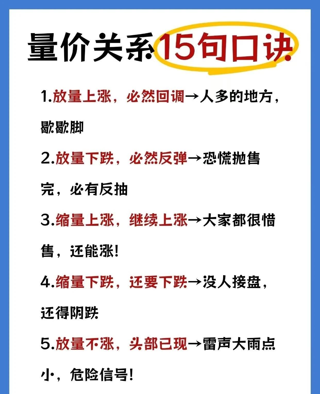 这是一套量价关系的15句口诀，涵盖了15种常见的量价配合形态及其对应的市场判断和