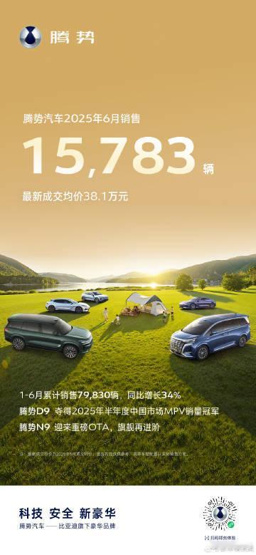 腾势汽车6月销售15783辆前两年都是腾势D9撑门面，现在多了一个腾势N9了，