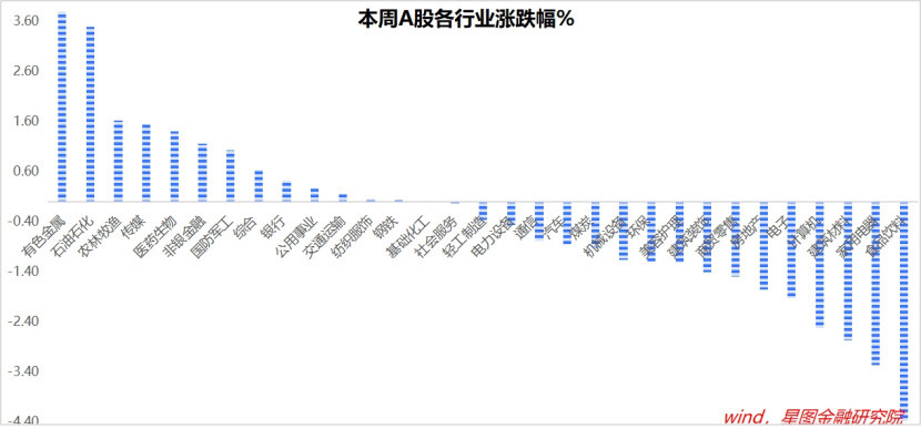 重大信号! 下周A股怎么走?