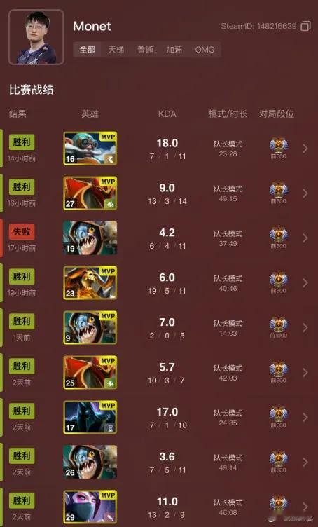 鹏哥感觉状态很好啊！DOTA2