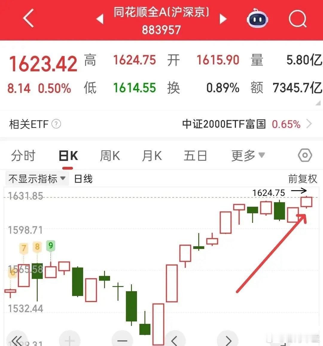 今天大盘和全A都没有风险，今天不用担心，因为创业板指和深证成指今天都再次回打了支