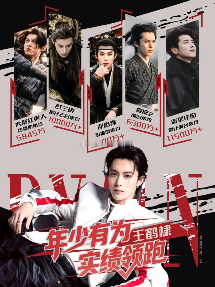 26岁的王鹤棣实绩​​​