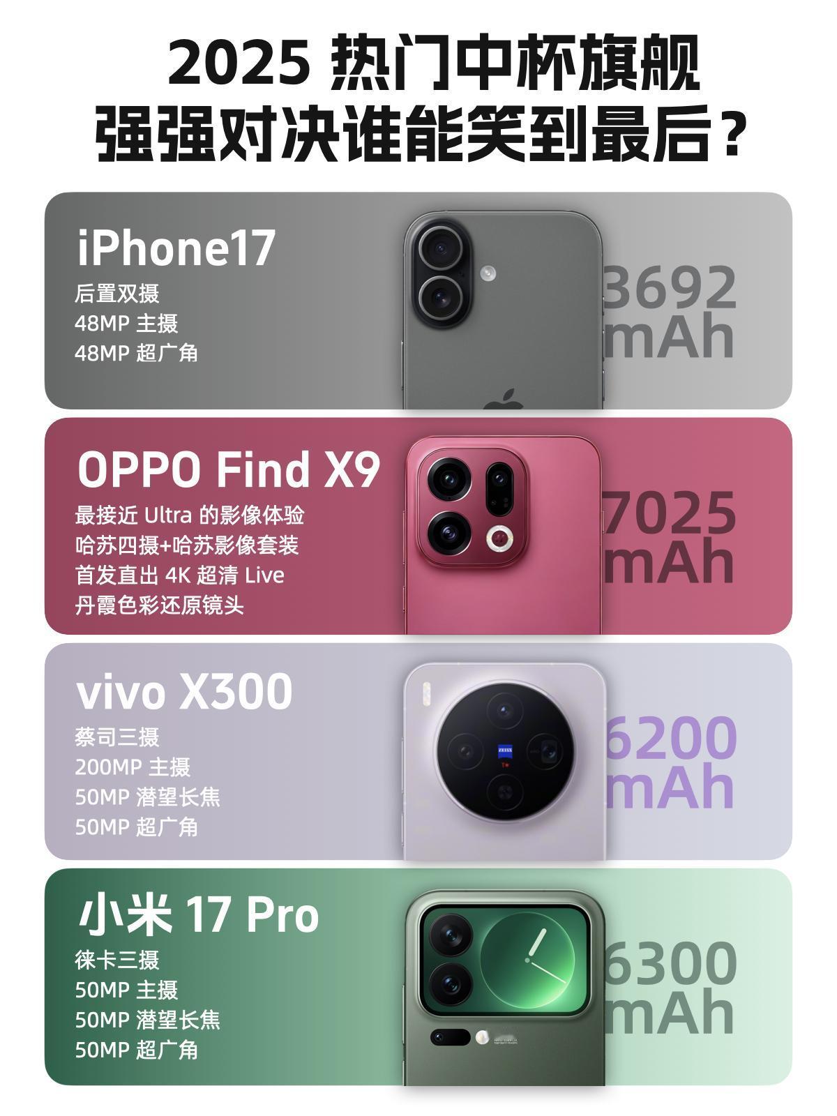 老司机告诉你中杯旗舰如何选数码老司机上线，聊聊下半年比较热门的中杯旗舰。目前各