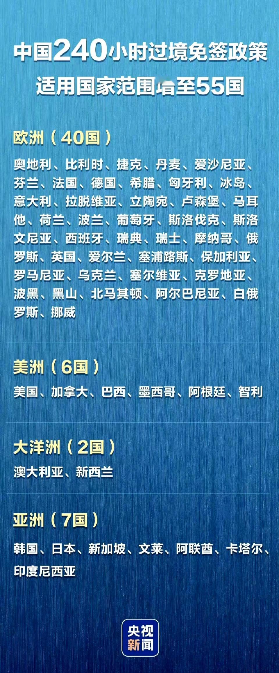 记录者考考大家，下面55国中，有哪些是咱单方面免签的？​​​
