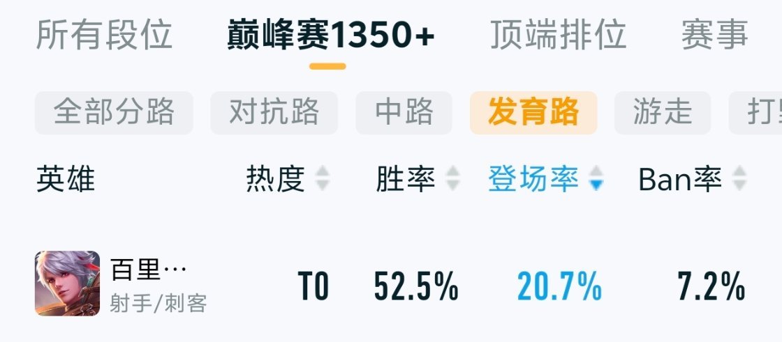 现在守约玩起来还是不错的，二技能伤害有点从前的感觉团战伤害也很足王者荣耀