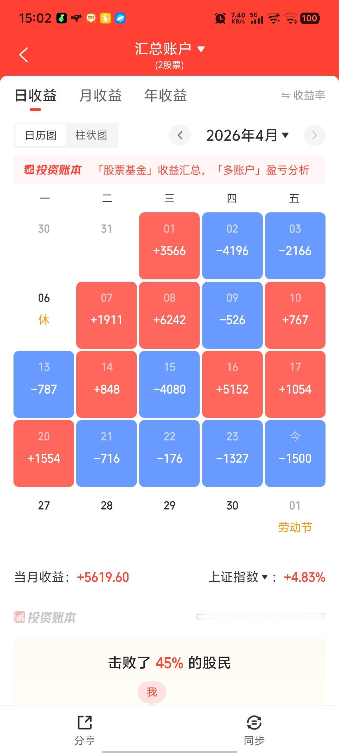 周总结：亏！我不动了，累人！还是拿长线吧！