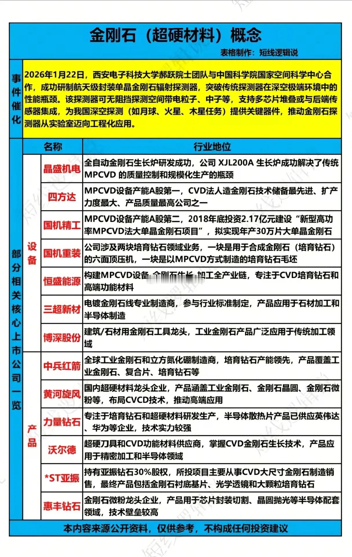 深空探测用上“钻石眼”，超硬材料要迎来产业爆发？当西电郝跃院士团队与中科院国家空