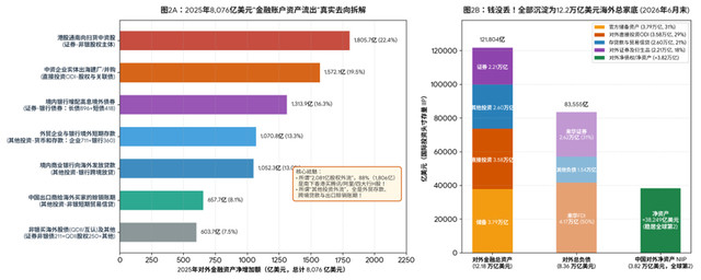 万亿美元顺差“跑光了”？是时候祛魅“重商主义”国际收支观了