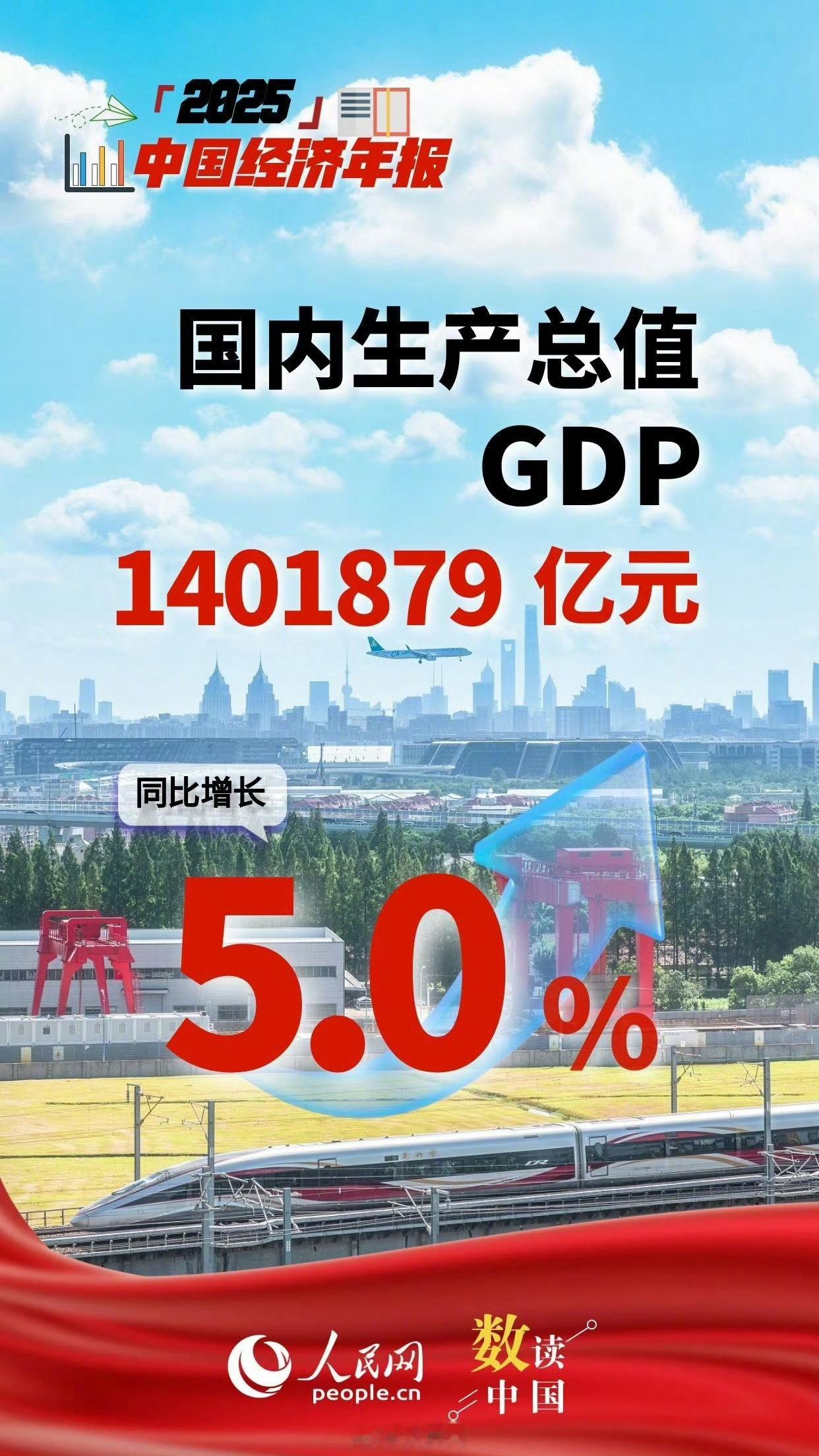 2025年GDP增长5%中国GDP跨越140万亿元关口初步统计数据显示，20
