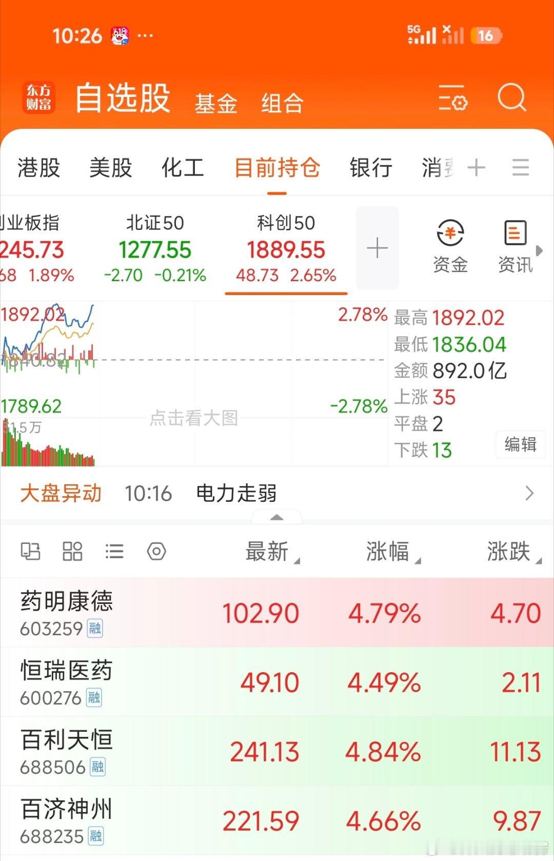 大概率就是你们受不了都割了。那么，见底那根阳线就来了。。。。