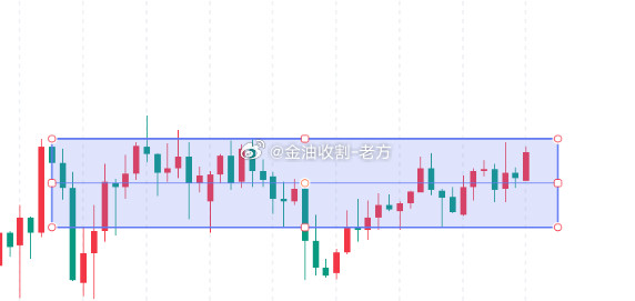 【今日现货黄金分析】周五美元指数高位大幅回落，主要还是由于美政府超历史记录停