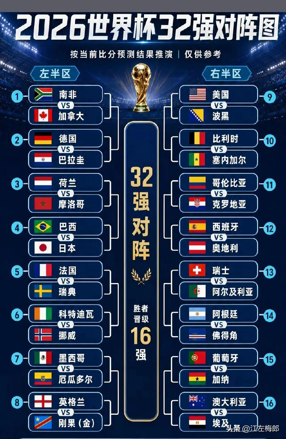 丢脸！世界杯32强日本队成亚洲独苗。你敢相信吗？我的朋友。9支亚洲球队参赛，7只