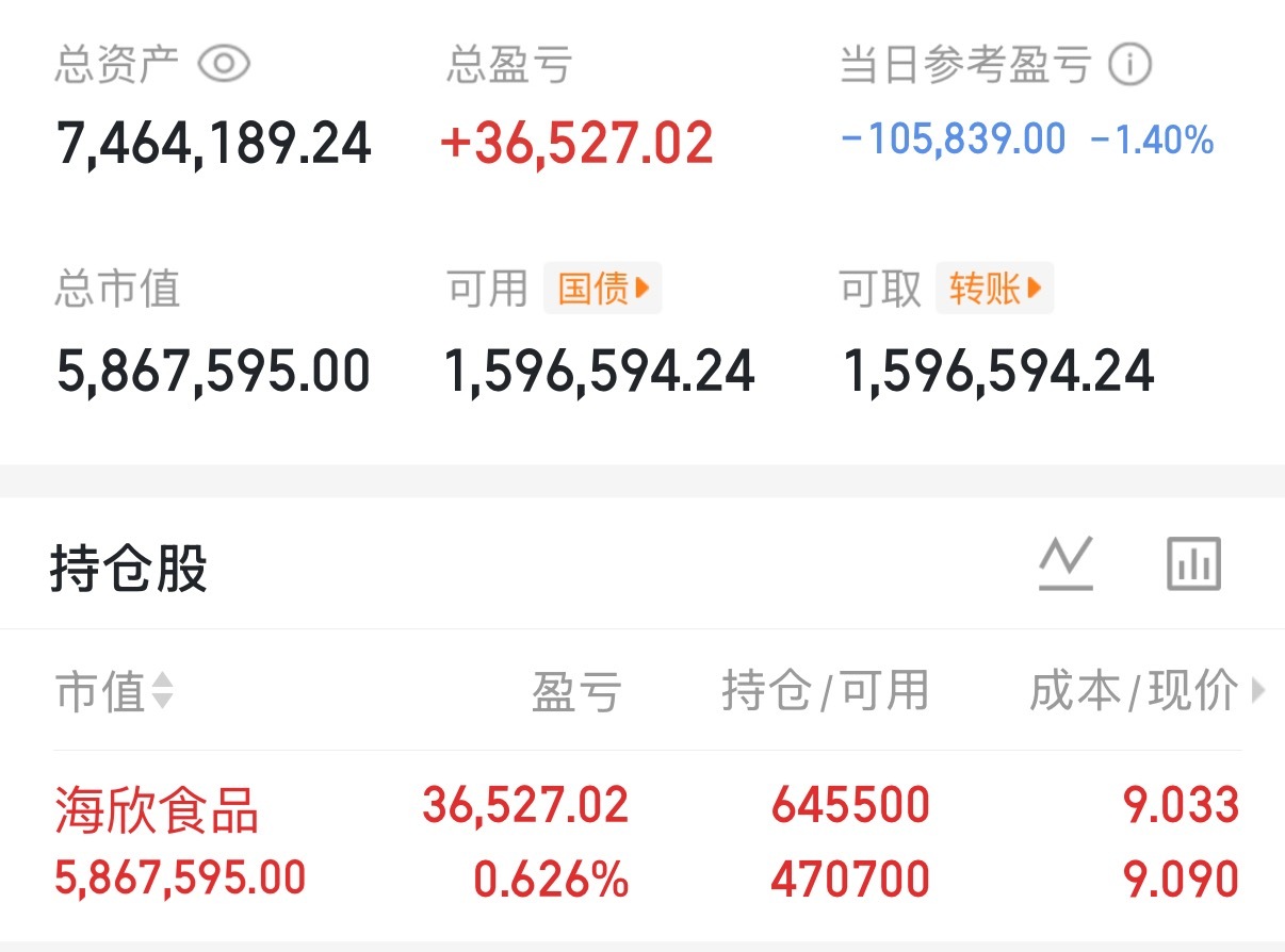 又是亏钱的一天，我不怕我➕仓我看好你，就是选择你