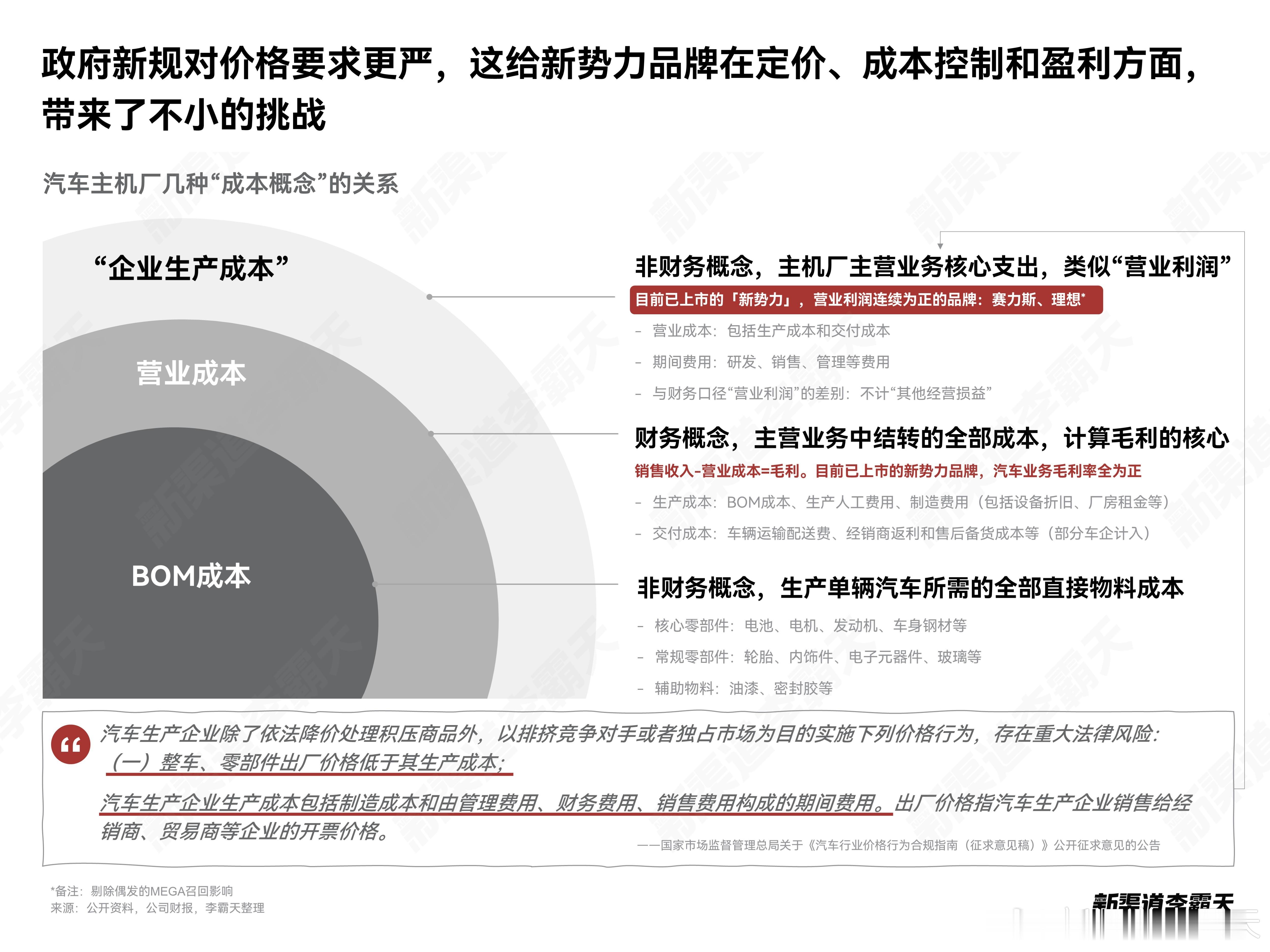 今天看到很多国家发文禁止亏本卖车这个话题感到很惊讶——“怎么还会有人亏本卖