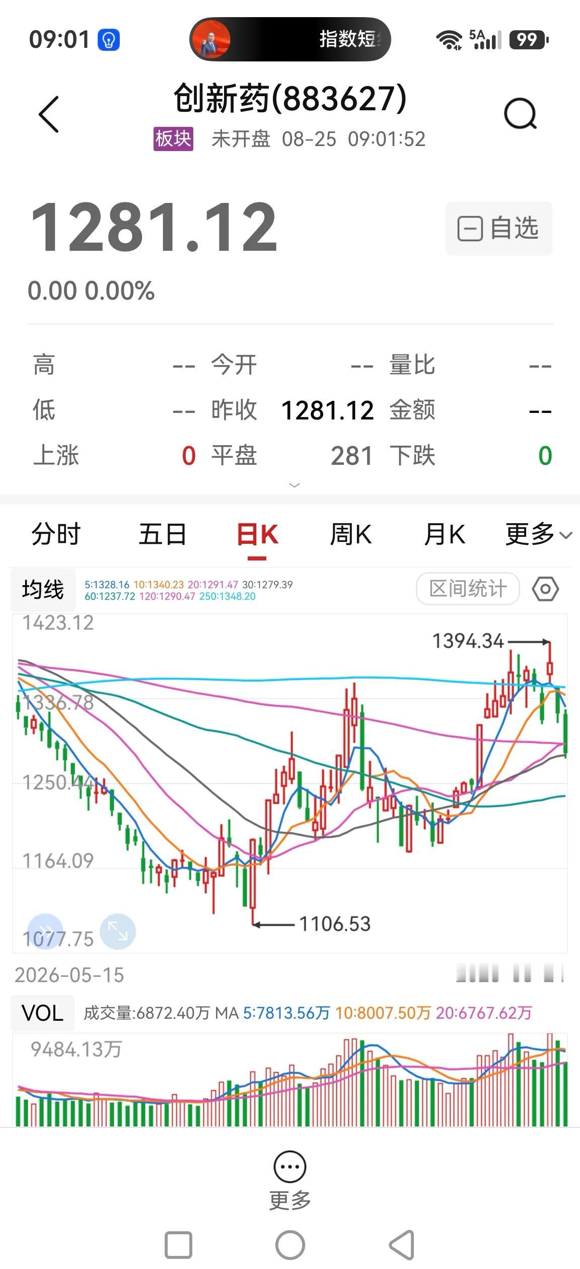 连创新药都走坏了，短期难熬了。连续两根大阴线基本确定创新药也被资金搞成了“捞