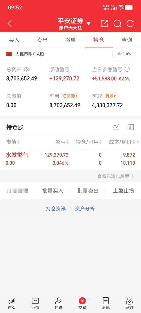 仓位已出，盈利3个点，准备布局下一只牛股​​​