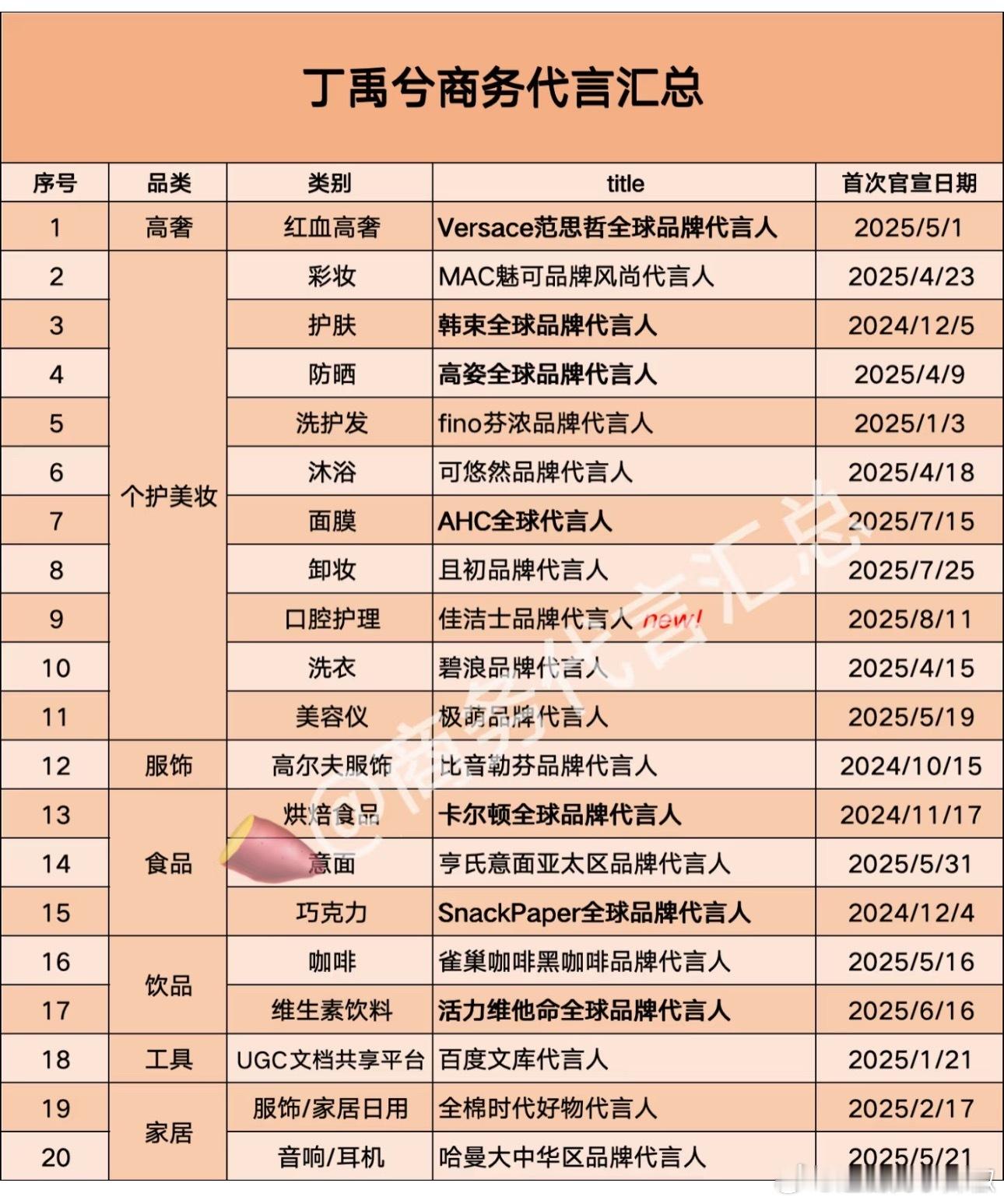 他居然扛住了，永夜后的留存率还不错​​​