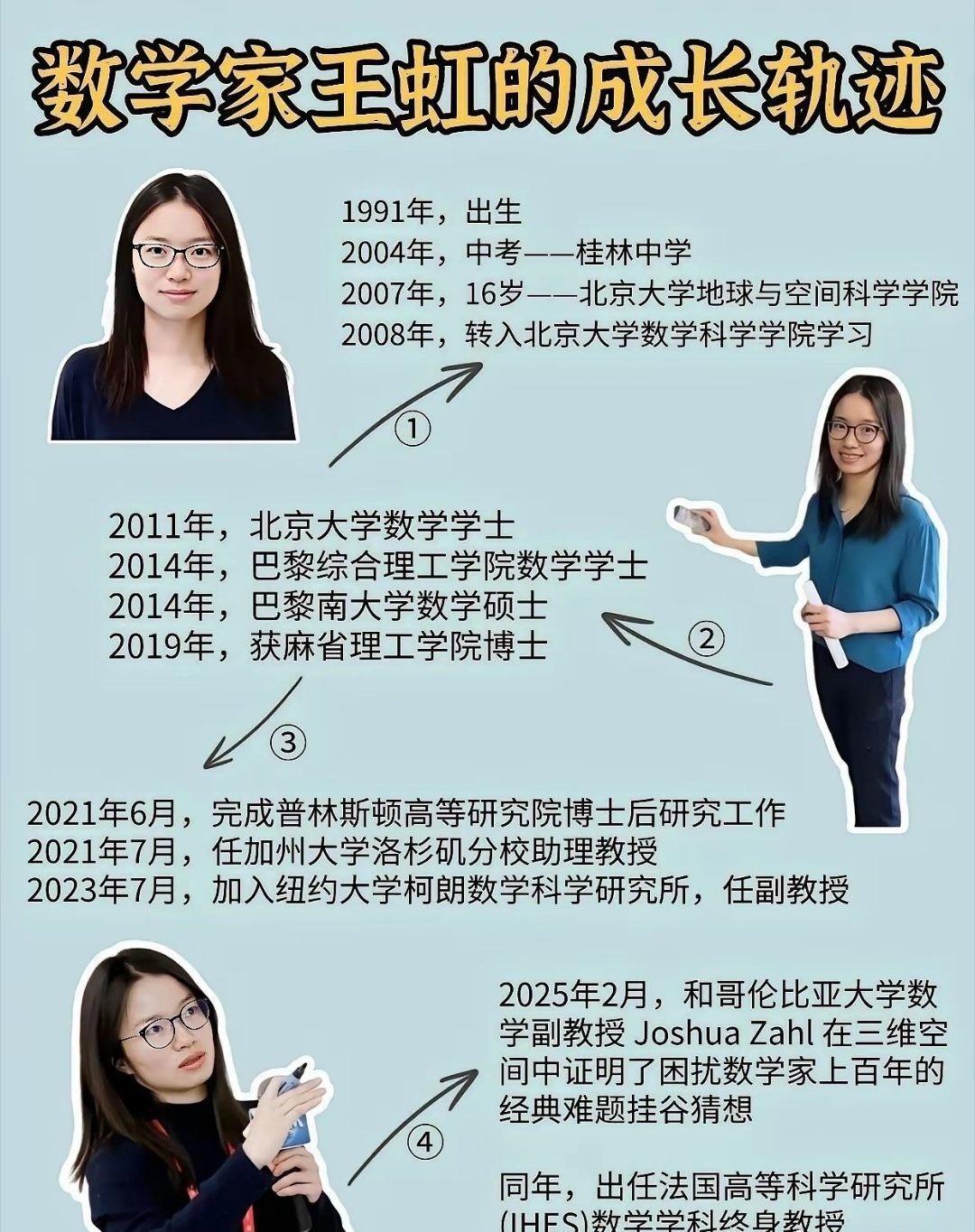 数学家王虹的成长轨迹。​​​