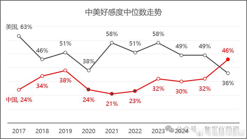 你敢相信一份由美国顶尖智库出具的民调，会曝出不利于美国的结果吗？2026年7月1
