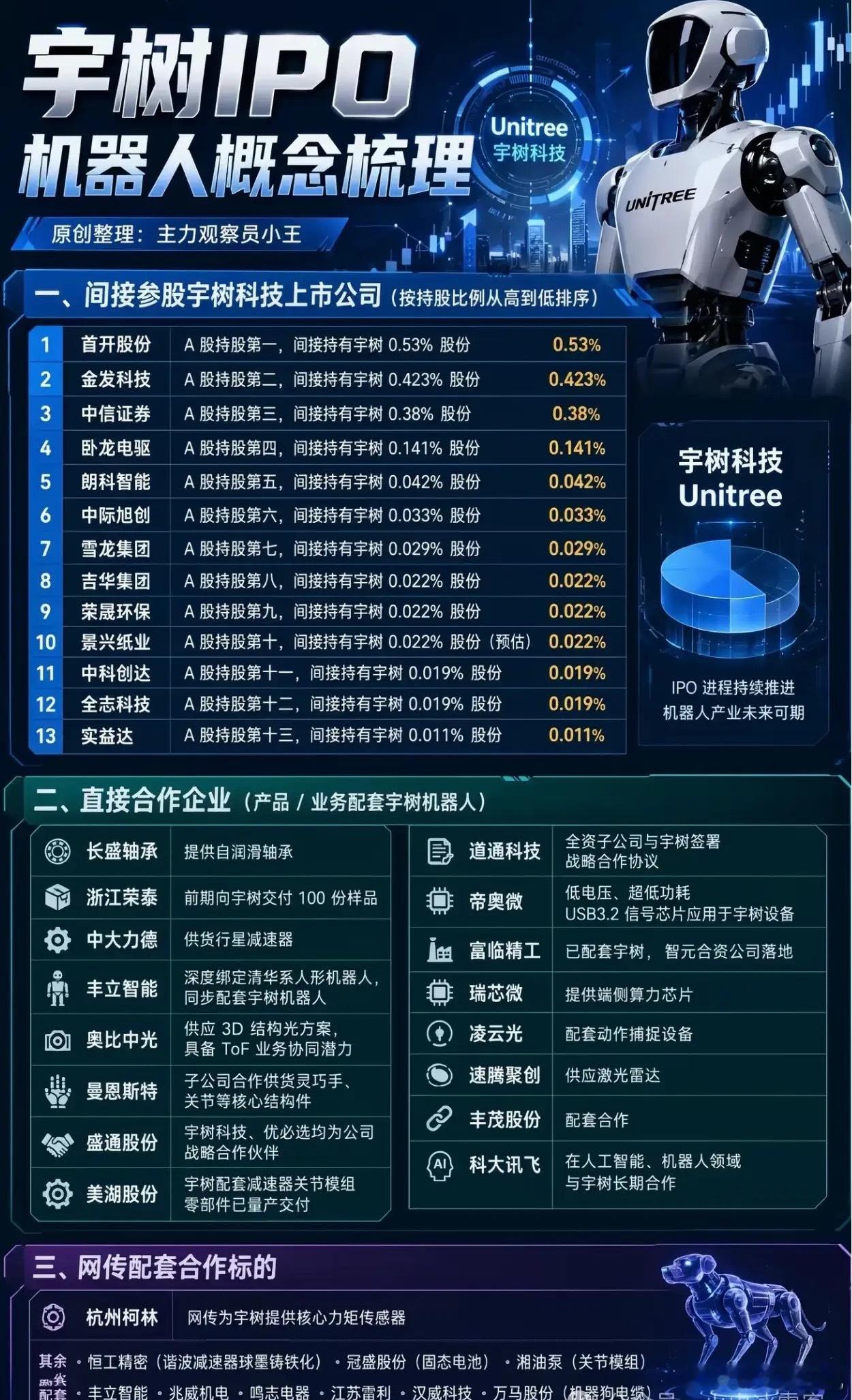 宇树科技概念股机器人概念股