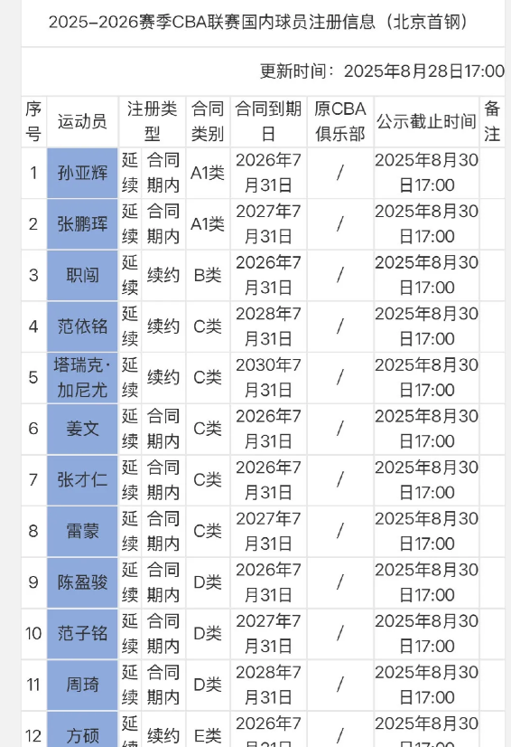 北京首钢虽然用感情感化了拼命三郎--塔瑞克，让塔瑞克以远低于其他球队报价的价格留