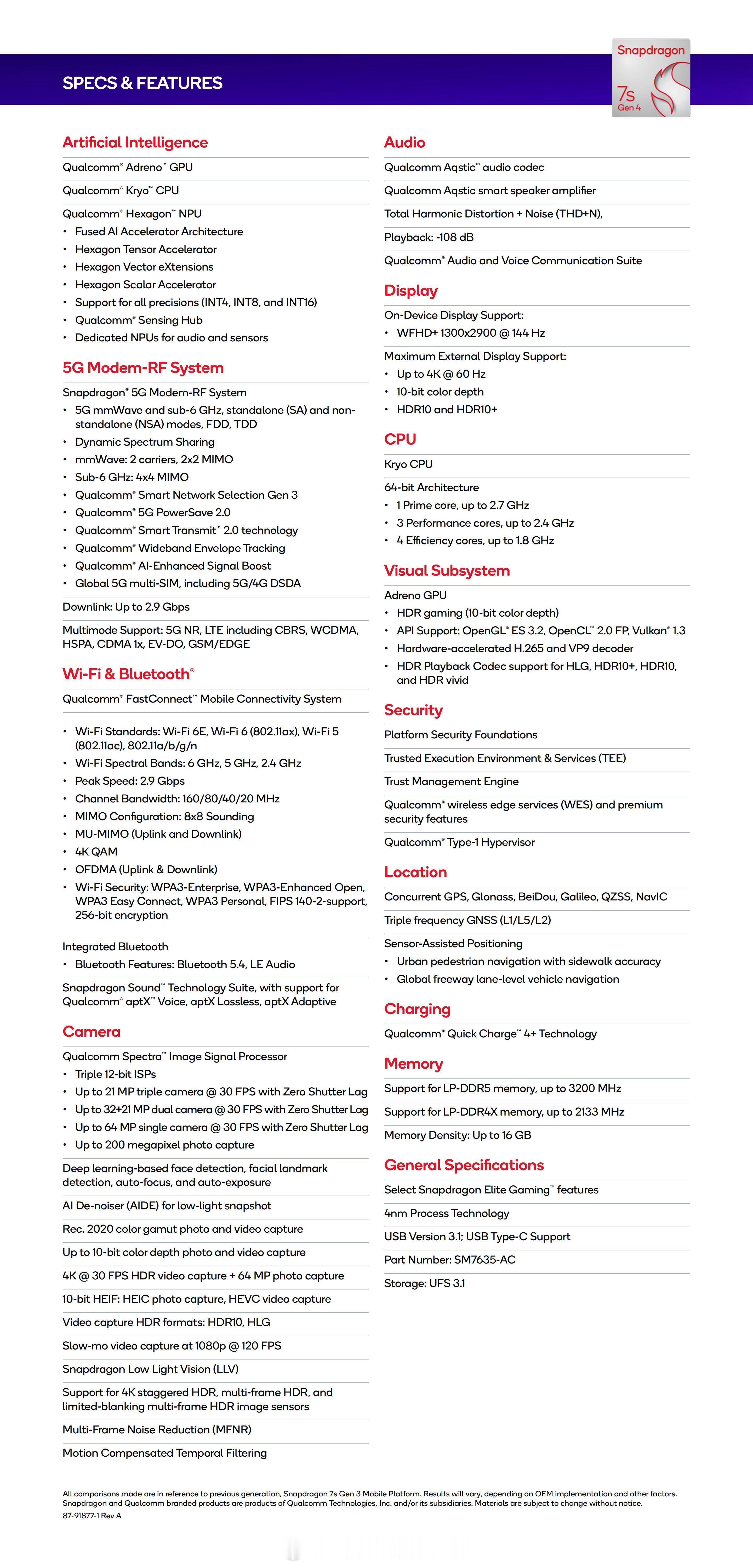 一加Turbo6V因为搭载骁龙7sGen4这颗在很多性价比用户眼中“