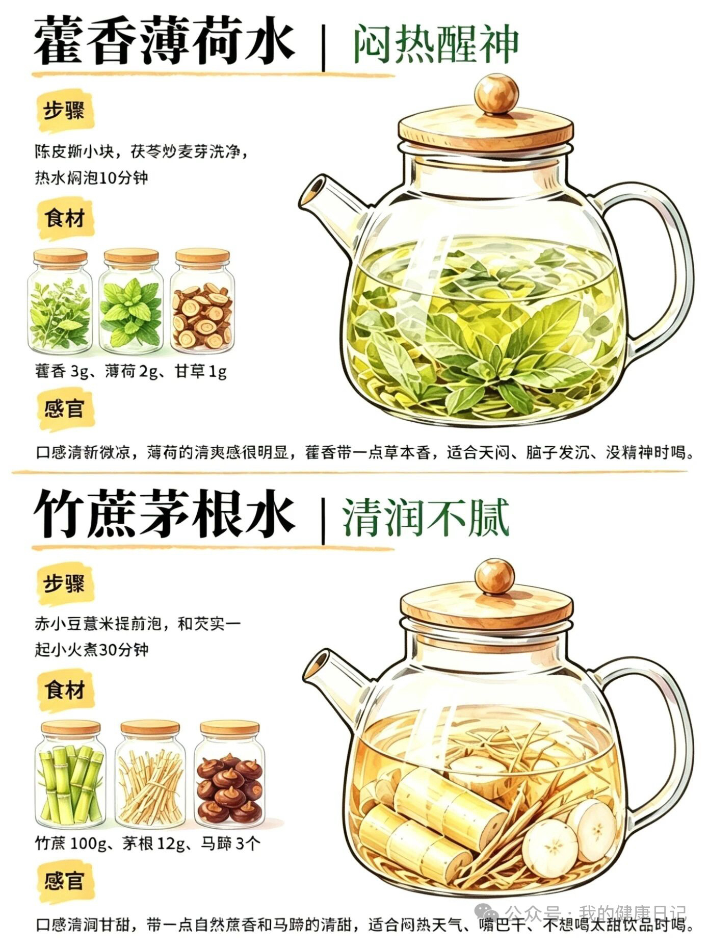 6杯夏日茶方｜清爽、解腻、去湿气建议收藏🌿被问爆的6杯夏日神仙水！轻松喝走黏腻