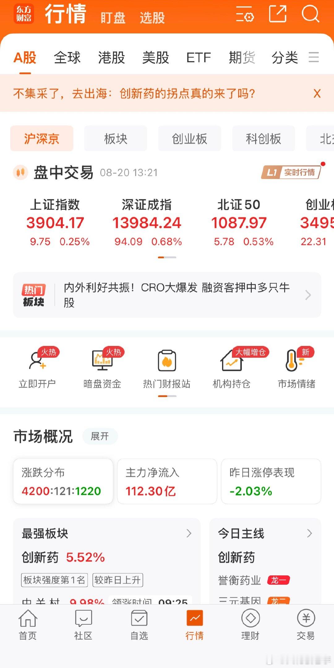 聊聊今天整体盘面。经历昨日大跌之后，大盘如期高开，冲高之后有所回落，属于大跌后的