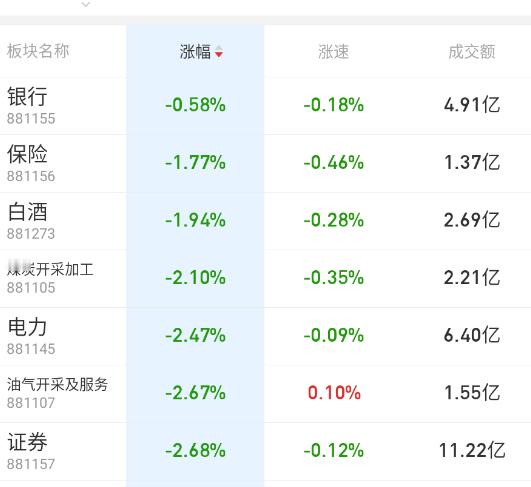 老登板块确实要能扛一些。​​​