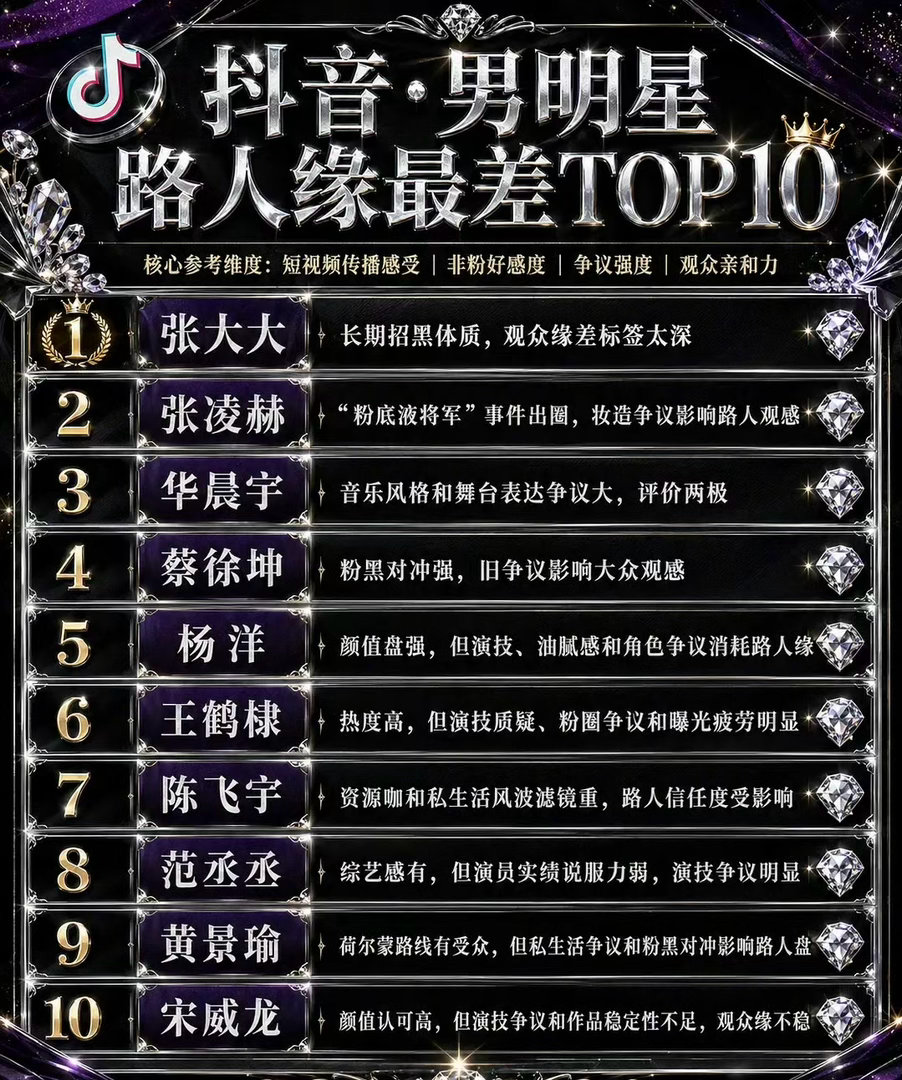 抖男明星路人缘最好和最差top10