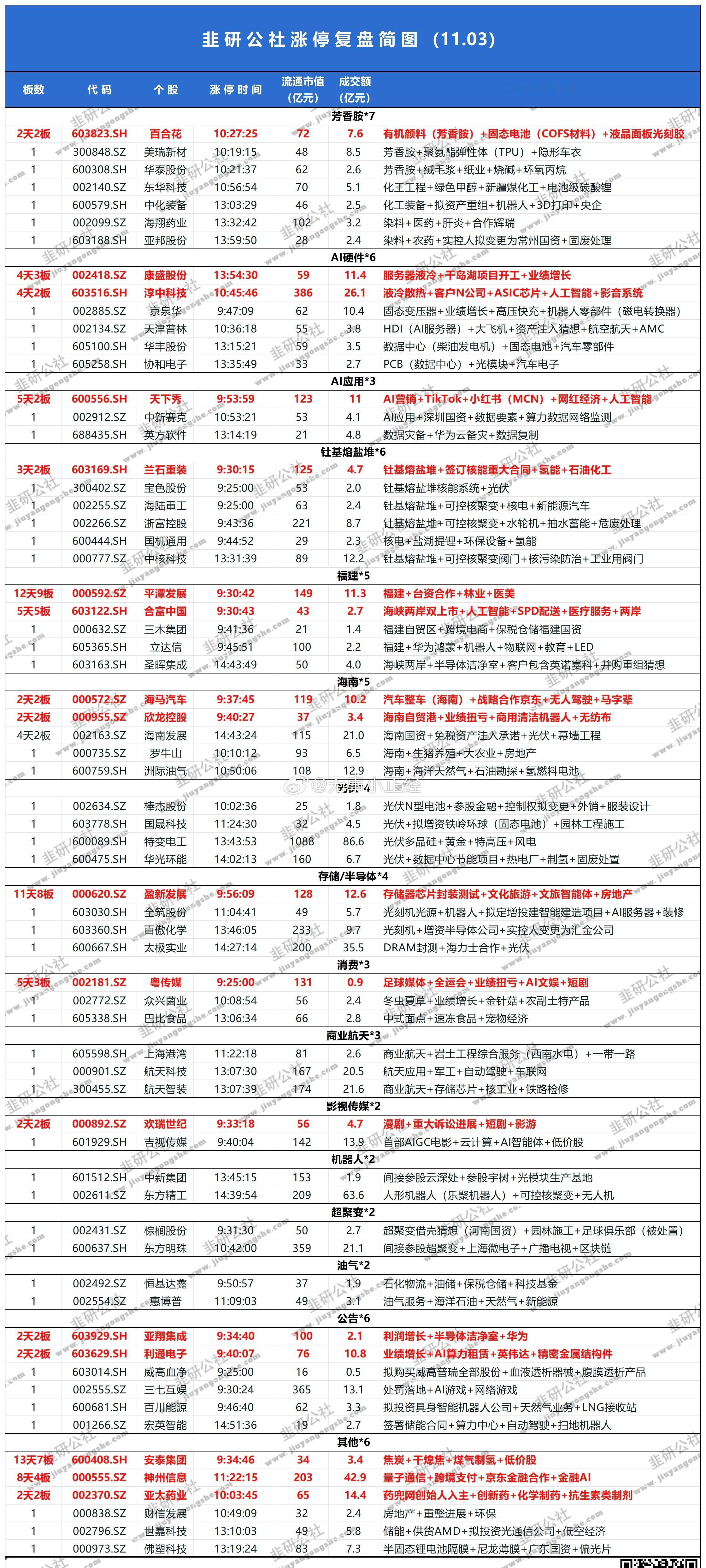 大家觉得谁有希望成为跨年妖股…​​​