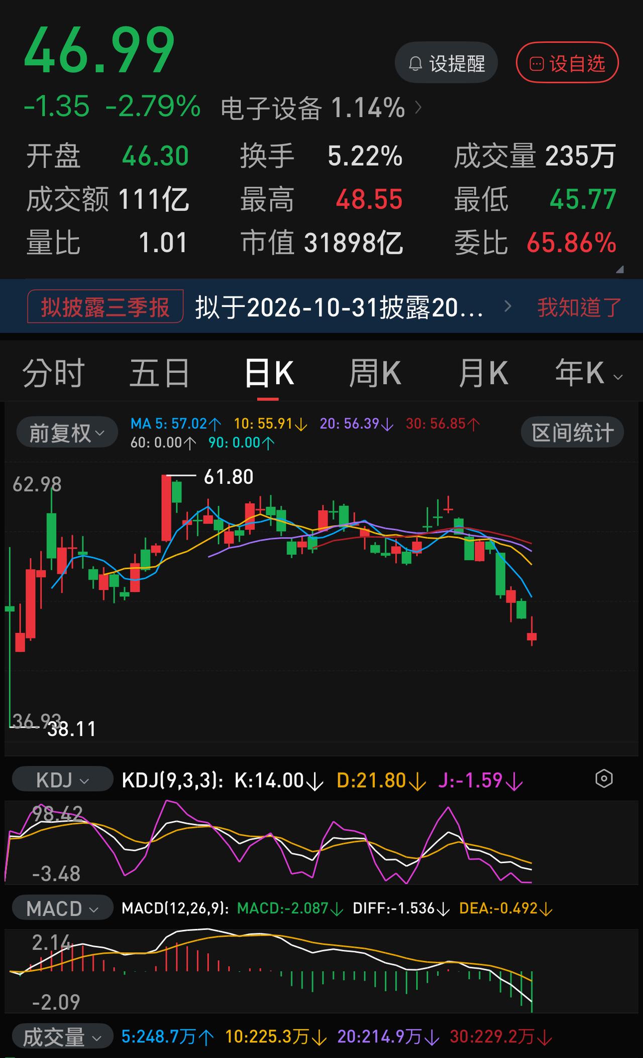 仅仅8个交易日，工商银行与长鑫科技市值从差一万亿到目前仅差一千多亿了！长鑫科技